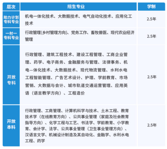 免试入学|国家开放大学2025年秋季招生简章来啦！(图1)