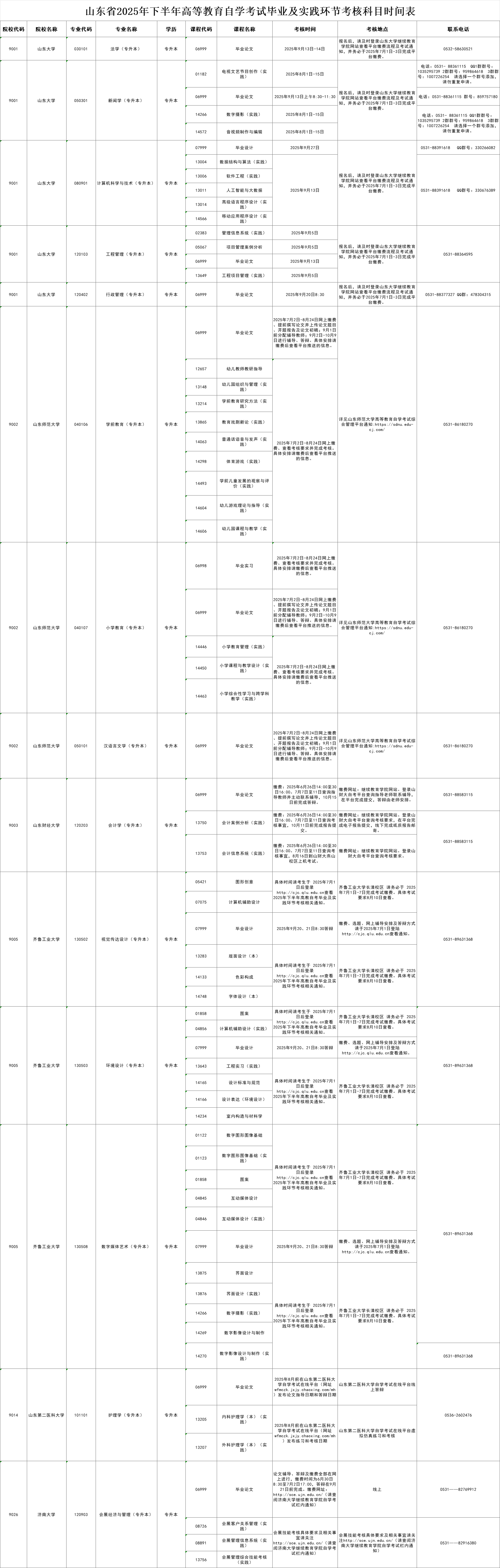 山东省2025年下半年高等教育自学考试毕业及实践环节考核科目时间表(图1)