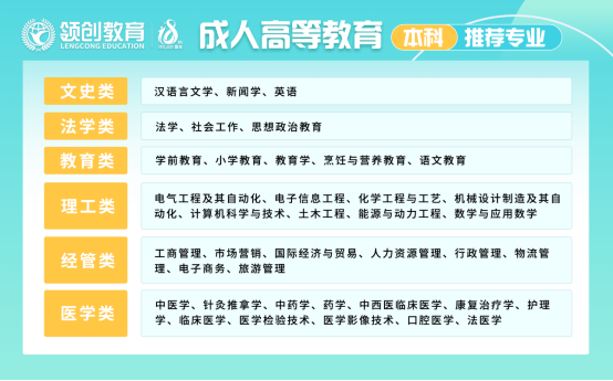 成考院校专业不会选，看这一篇就够了！(图2)