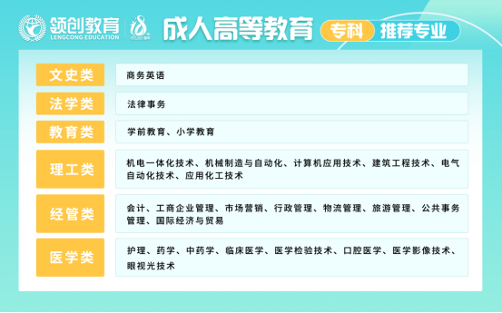 成考院校专业不会选，看这一篇就够了！(图3)