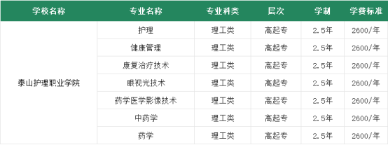 泰山护理职业学院2025年成人高等教育招生简章(图1)