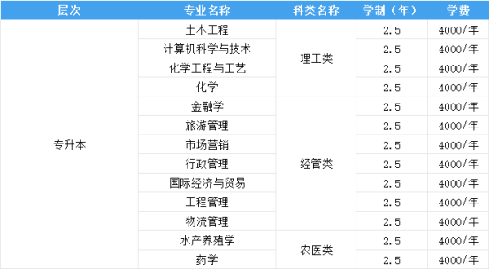 最新|2025年中国海洋大学成人高考也可以免试入学！你是否符合条件？(图1)