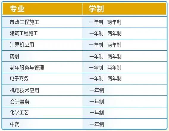 关于开展2024年度中央广播电视中等专业学校奖学金评选工作的通知(图1)