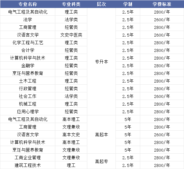最新发布！济南大学2025年高等学历继续教育招生简章(图1)