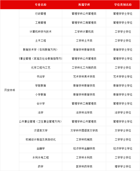 国家开放大学2025年秋季专、本科招生简章正式发布！(图2)
