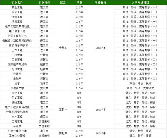 最新发布！山东科技大学2025年成人高等教育专、本科招生简章(图1)
