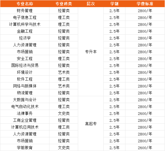 最新发布！山东管理学院2025年成人高等教育专、本科招生简章(图1)