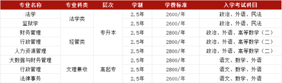政策下发|2025年山东政法学院成人高考学位申请条件已更新！(图1)