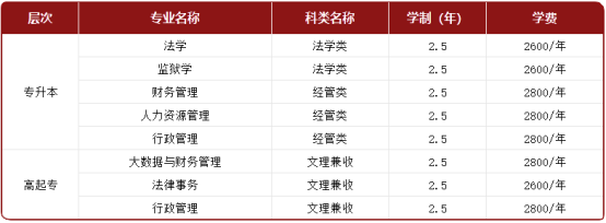 最新发布！山东政法学院2025年高等学历继续教育专、本招生简章(图1)