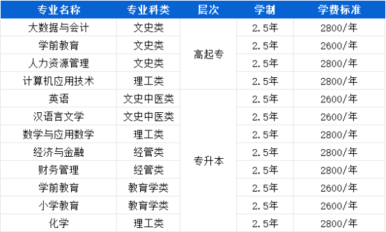 齐鲁师范学院2025年高等学历继续教育校外教学点推荐(图4)