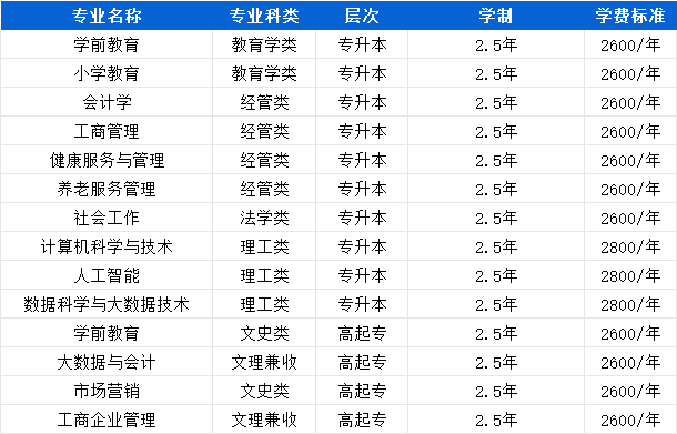 山东女子学院2025年高等学历继续教育校外教学点推荐(图5)
