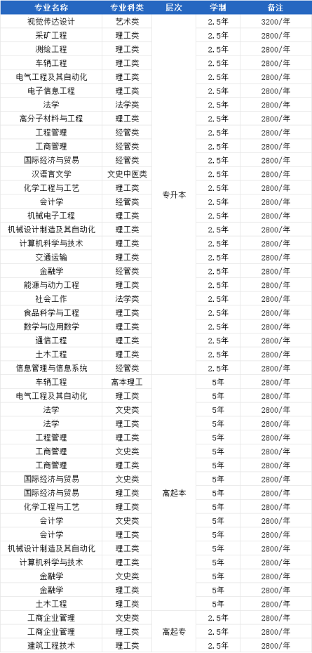 2025年成人高等学历继续教育面向铁路系统本科专业招生简章(图2)