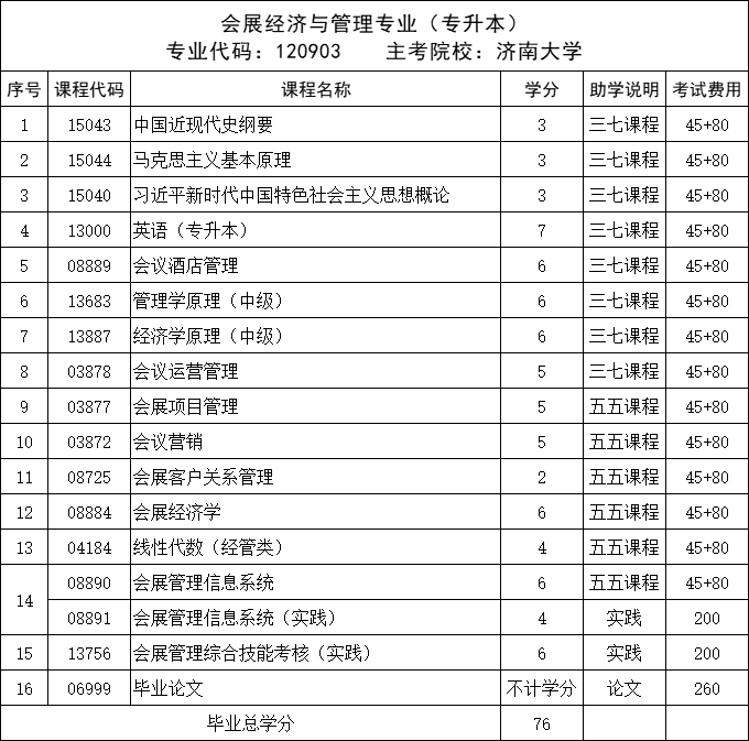 注册倒计时！“好考”专业推荐：会展经济与管理自考本科别错过  ​(图1)