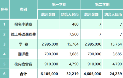 韩国建阳大学2026年春季1年制双语授课专升本申请指南(图3)