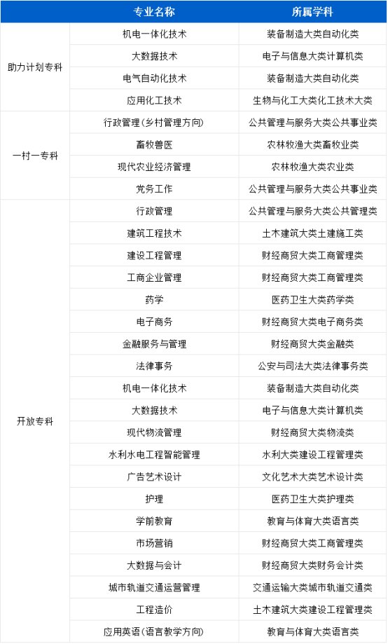 成人高考未过省控线=没学上？那是你不知道这所学校可以“补录”！(图1)