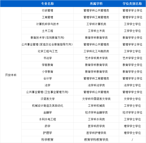 成人高考未过省控线=没学上？那是你不知道这所学校可以“补录”！(图2)