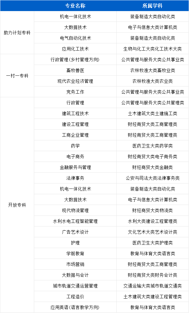 免试入学|2026年春季青岛市国家开放大学如何报名?(图2) 免试入学|2026年春季青岛市国家开放大学如何报名?(图2)