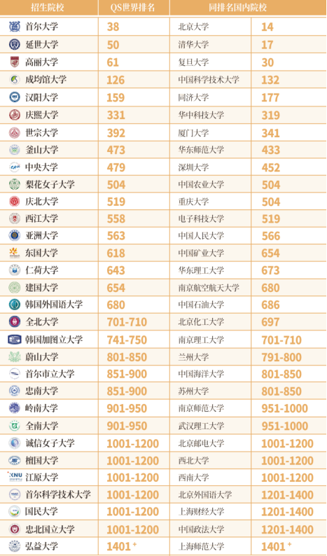 image.png 山东理工大学韩国留学预科班2026年春季招生简章(图4)