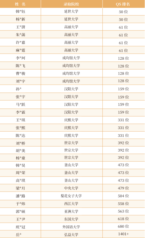 山东理工大学韩国留学预科班2026年春季招生简章(图5) 山东理工大学韩国留学预科班2026年春季招生简章(图5)