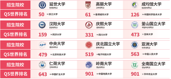 2026年山东女子学院韩国留学预科班招生简章(图6)