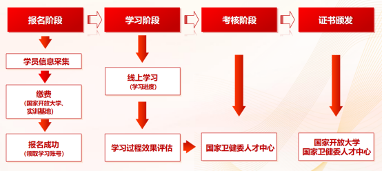 国家开放大学与卫健委人才交流服务中心心理健康指导报考指南(图1)