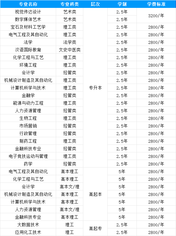 一纸蓝图，万里鹏程——齐鲁工业大学成人高考录取通知书来啦！(图5)