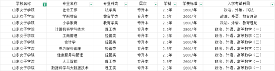 山东女子学院成人高考有哪些专业?(图1) 山东女子学院成人高考有哪些专业?(图1)