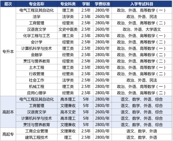 2026年济南大学高等学历继续教育专、本科招生简章(图1)