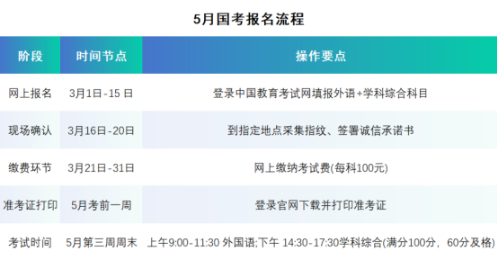 在职考研人必看 | 可免试申请入学山理工！名满即止！(图2)