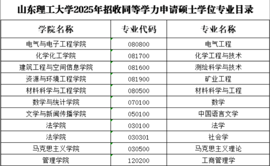 在职考研人必看 | 可免试申请入学山理工！名满即止！(图1)