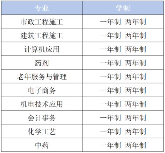 一文读懂电大中专:核心优势+适用人群,清晰不绕路!(图1) 一文读懂电大中专:核心优势+适用人群,清晰不绕路!(图1)