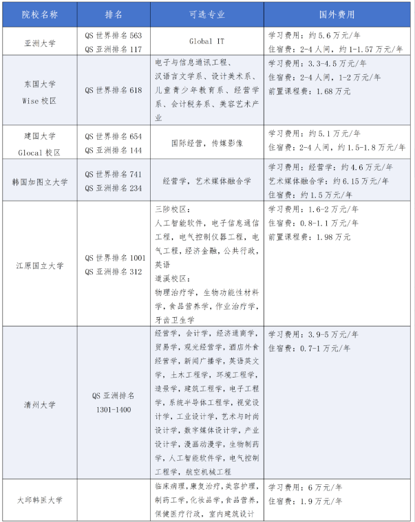 紧急提醒 | 专升本考生注意！成绩不理想？还有机会快速拿下全日制本科学历(图2)