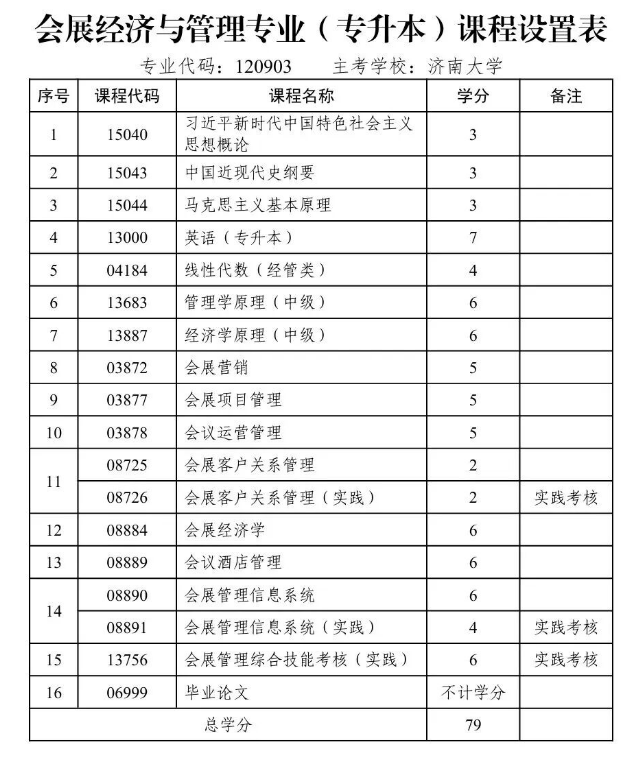 自考专业 | 济南大学2026年自学考试本科会展与经济管理专业报考指南(图2)