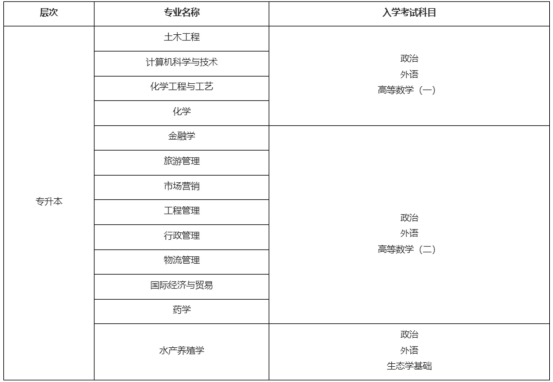 双一流名校直通 | 2026年中国海洋大学成人高考招生开始啦！(图1)