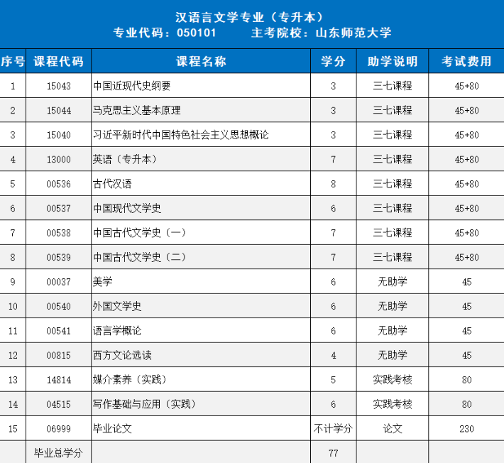 2026年升本必看 | 山东自考这4个优势，真的太适合普通人啦！(图1)