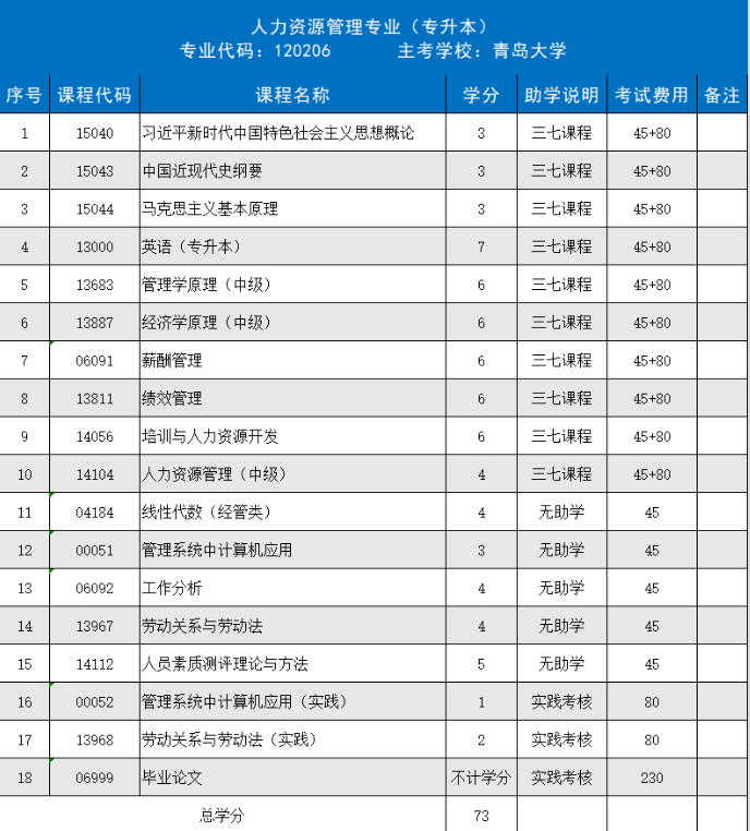 2026年升本必看 | 山东自考这4个优势，真的太适合普通人啦！(图4)
