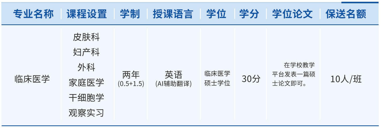 齐鲁医药学院&车医科学大学中韩联合培养临床医学硕士招生简章(图3)