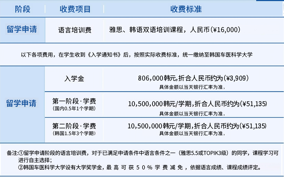 齐鲁医药学院&车医科学大学中韩联合培养临床医学硕士招生简章(图4)