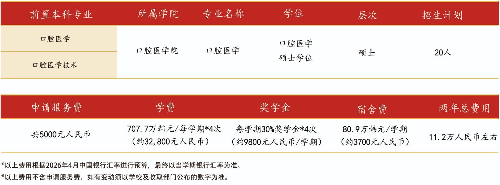 齐鲁医药学院&圆光大学口腔医学硕士2年制双语授课项目简章(图4)