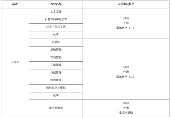 重大改革 | 中国海洋大学成人高考学位政策调整，双证难度骤降！(图1)