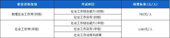 官方发布!济南大学社会工作者职业资格考试考前辅导培训招生简章(图1) 官方发布!济南大学社会工作者职业资格考试考前辅导培训招生简章(图1)