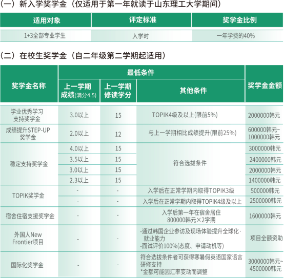 山东理工大学&韩国建国大学1+3国际本科招生简章(图2) 山东理工大学&韩国建国大学1+3国际本科招生简章(图2)