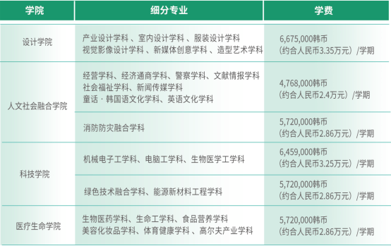 山东理工大学&韩国建国大学1+3国际本科招生简章(图1) 山东理工大学&韩国建国大学1+3国际本科招生简章(图1)