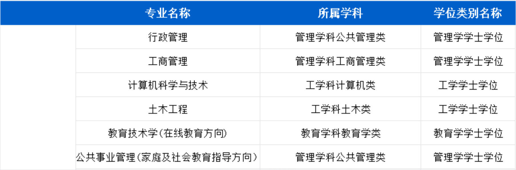 国家开放大学2026年秋季专、本科招生简章(图1)