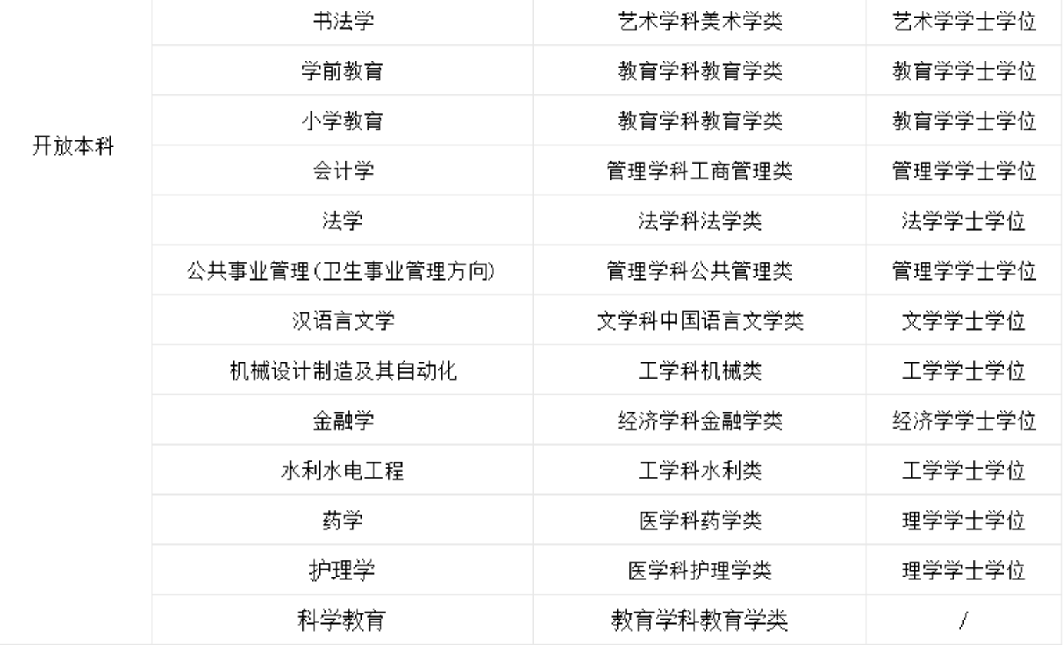 国家开放大学2026年秋季专、本科招生简章(图2)