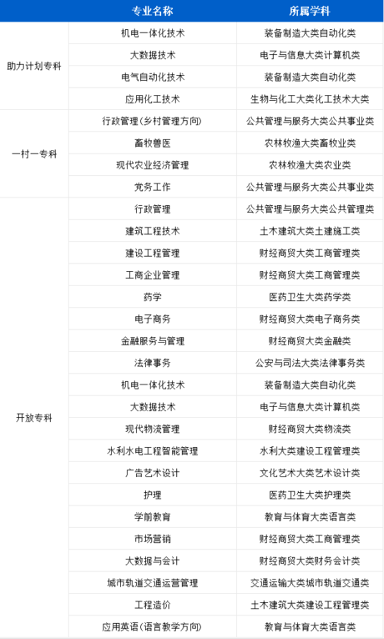 国家开放大学2026年秋季专、本科招生简章(图3)