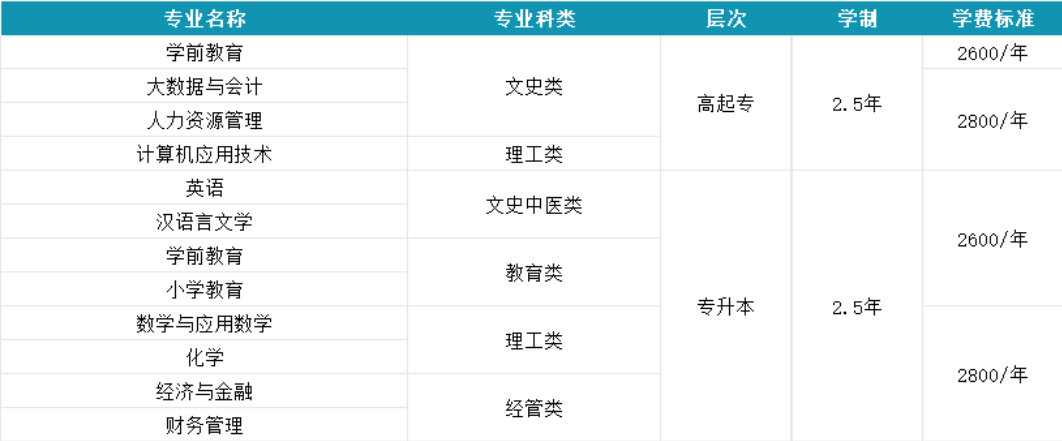 2026年山东成考专升本|学位英语+学业水平测试免考院校推荐，建议直接收藏！(图3)