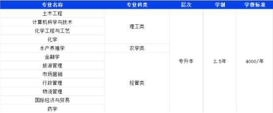 2026年中国海洋大学高等学历继续教育招生简章(图1)