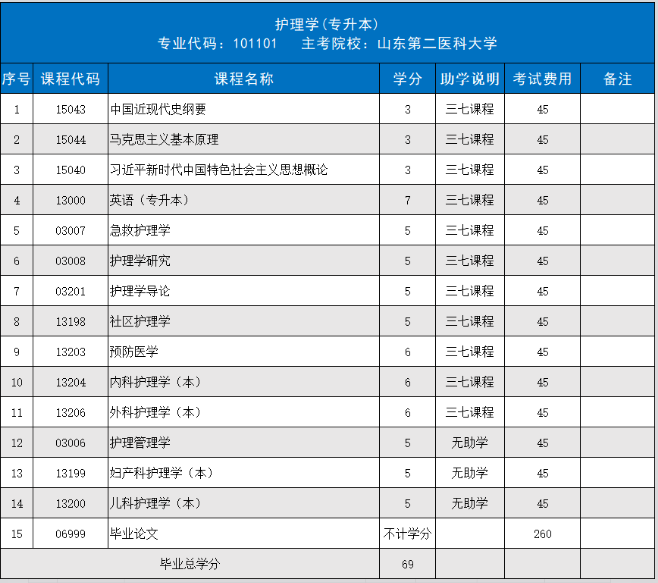 image.png 重磅通知|山东医学王牌专业——护理、药学自考本科报名已开启!(图1)