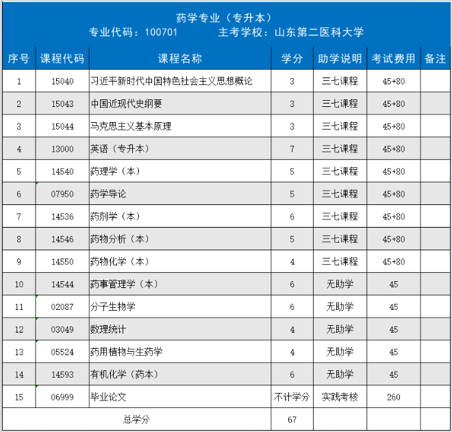 image.png 重磅通知|山东医学王牌专业——护理、药学自考本科报名已开启!(图2)
